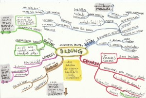 Mind-Map_BILDUNG