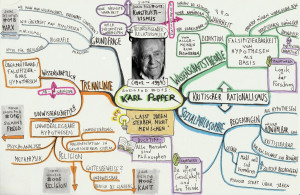 Mindmap-KARL-POPPER