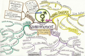 MindMapGESCHLECHTUNDMACHT